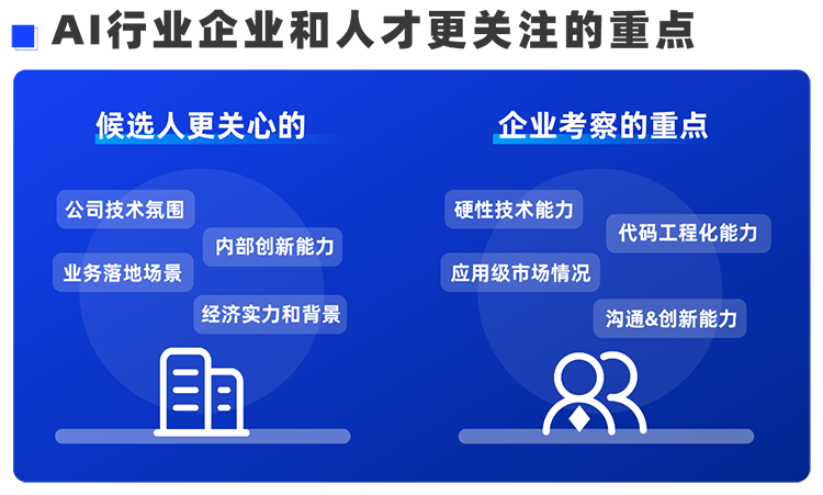 UG环球视讯ug国际西区科技业务猎头负责人Markus，聊聊企业招聘AI人才的那些事儿