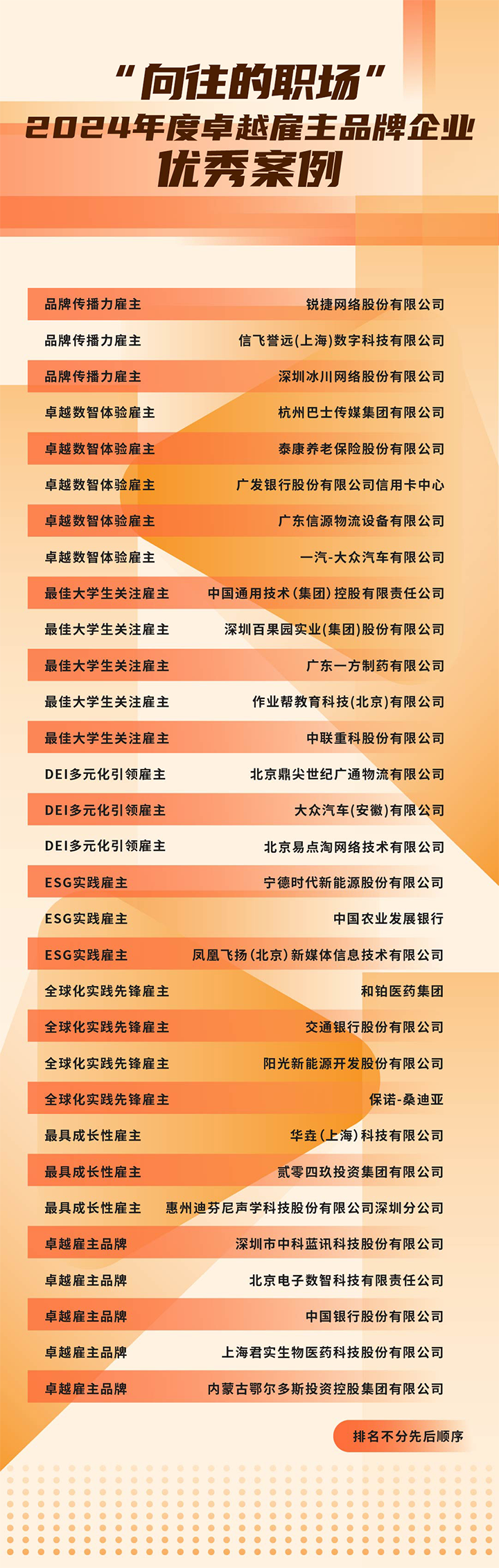 由《中国经营报》和UG环球视讯ug国际联合发起的“2024年度卓越雇主品牌企业优秀案例”在大会揭晓
