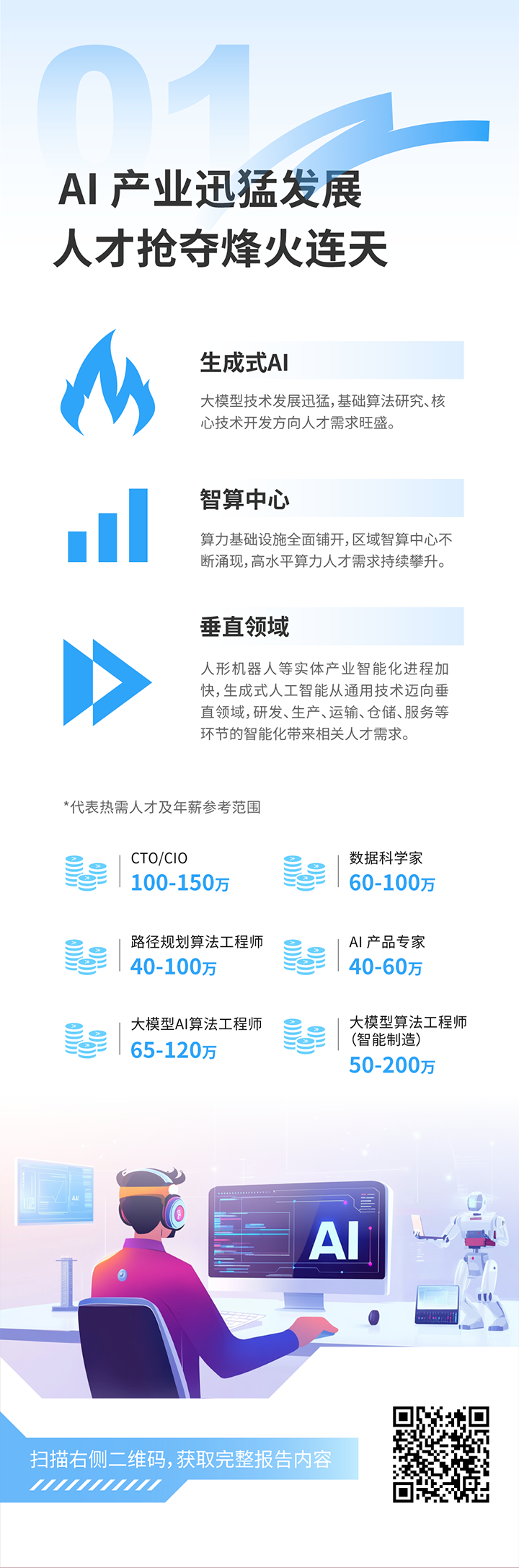 人力资源公司UG环球视讯ug国际发布2025年人才市场洞察，趋势一为人工智能产业迅猛开展 人才抢夺烽火连天