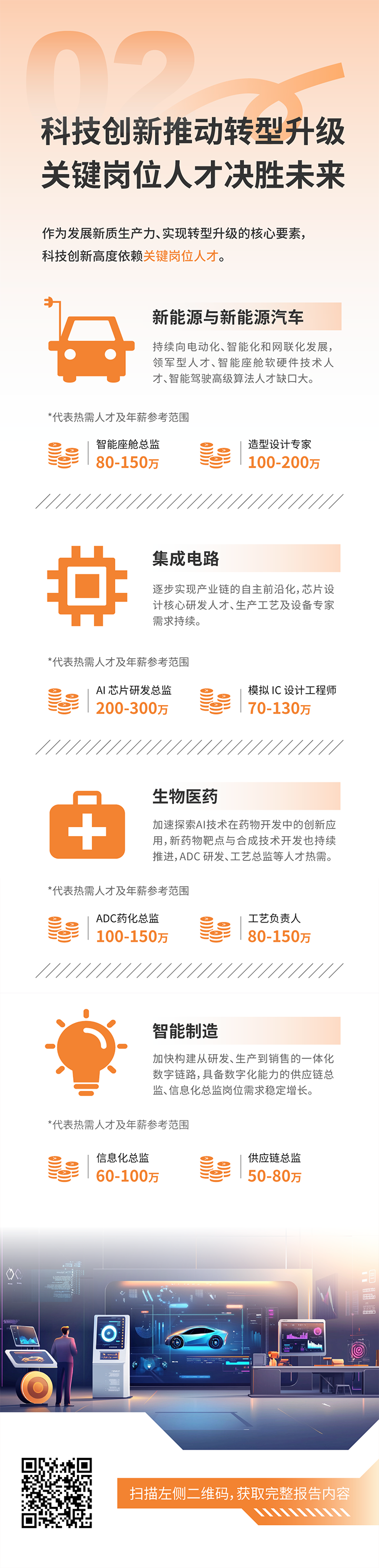 人力资源公司UG环球视讯ug国际发布2025年人才市场洞察，趋势二为科技创新有助于转型升级 关键岗位人才决胜未来