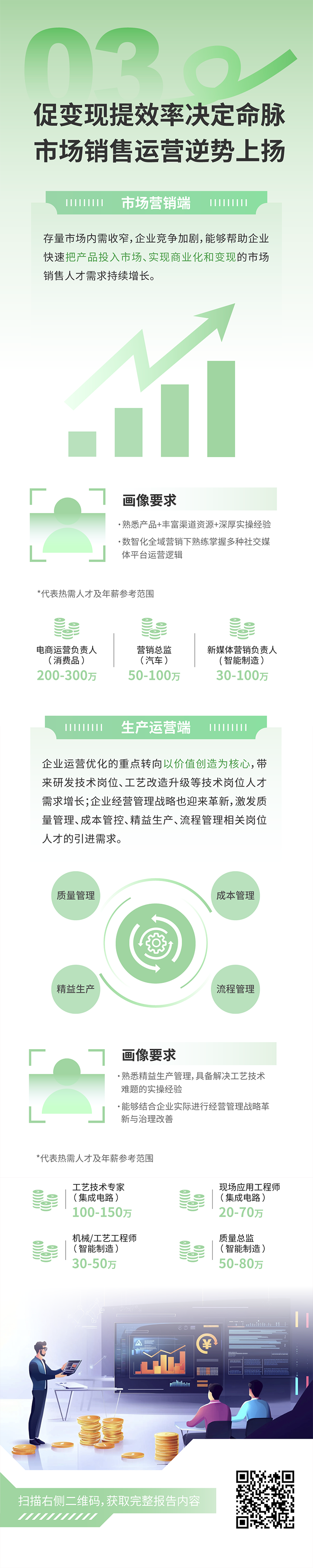 人力资源公司UG环球视讯ug国际发布2025年人才市场洞察，趋势三为促变现提效率决定命脉 市场销售运营逆势上扬