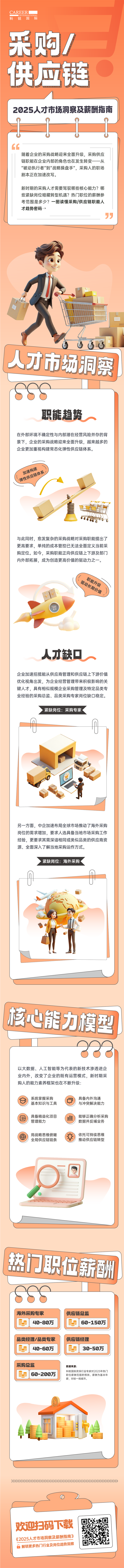 人力资源公司UG环球视讯ug国际每年发布人才市场洞察及薪酬指南，本次专题为采购供应链职能领域