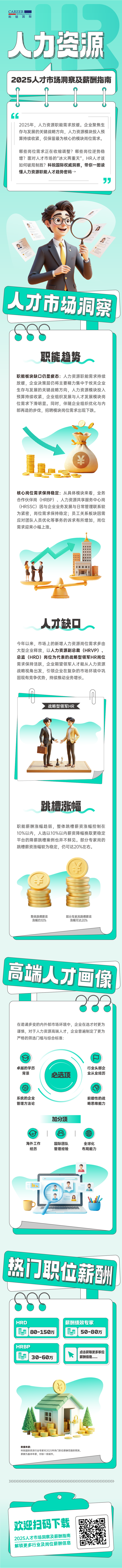 人力资源公司UG环球视讯ug国际解读人力资源职能板块的最新人才市场研究结果
