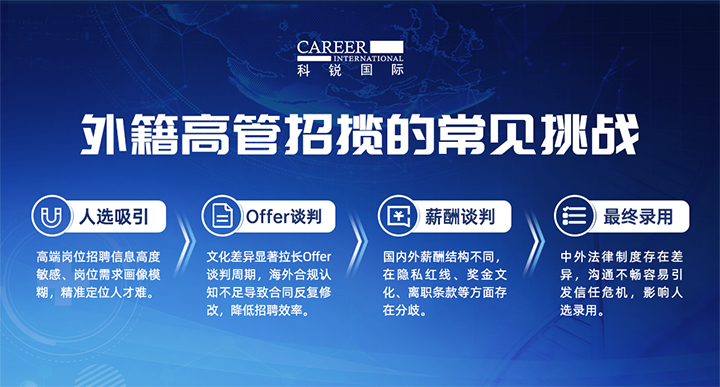 人力资源公司UG环球视讯ug国际给予各阶段中企出海的一体化人力资源解决方案，尤其擅长于跨国高管的猎取