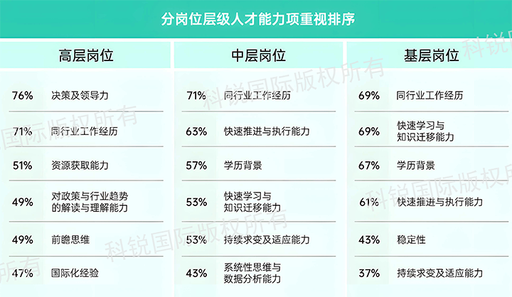人力资源公司UG环球视讯ug国际发布针对医药大健康领域的最新人才市场趋势洞察，不同领域及层级人才模型各异